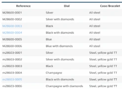 Tudor Royal M28600-0001 Caliber T603 Ref V410-882 Fourniture Horlogerie Original Jeu Aiguilles Luminova Neuves -Aiguilles et Pièces Soldes tudor royal m28600 0001 caliber t603 ref v410 882 fourniture horlogerie original jeu aiguilles luminova neuves